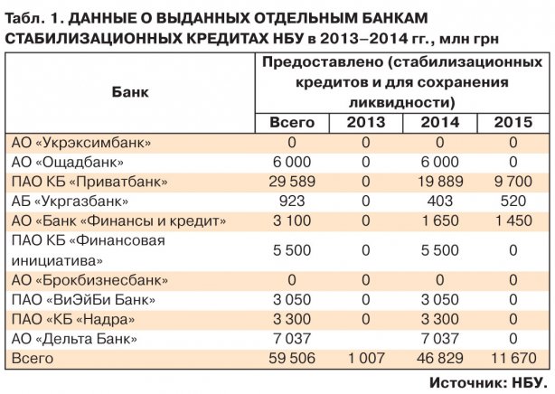 banki refinans ua