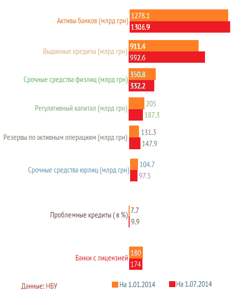banki ua 2014-06